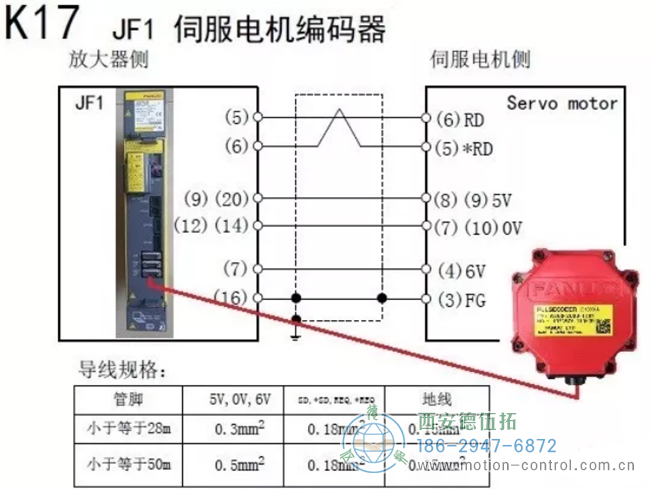 编码器插座管脚接法如图：