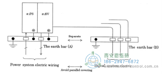 针对编码器 364、367、369 报警的解决办法。