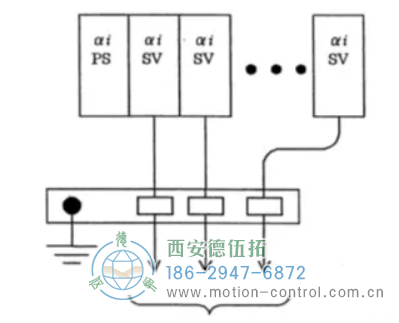 连接同一个 PSMi 的所有 SPMi、SVMi 的编码器信号地必须连接在同一个地线支架上如图。