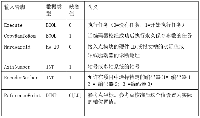 G120使用绝对值编码器回参考点的几种方法的介绍