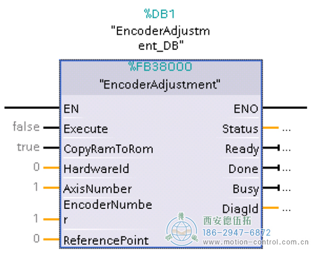 G120使用绝对值编码器回参考点的几种方法的介绍