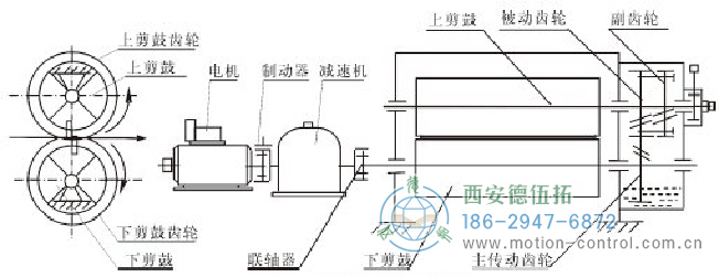 编码器用于飞剪的速度测量和位置测量