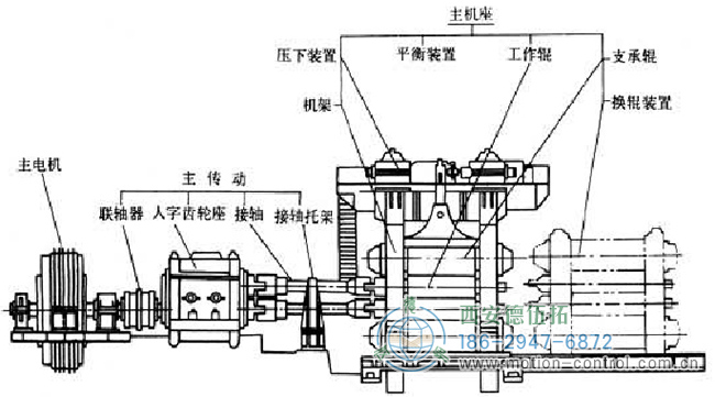 下部破碎辊必须配备编码器，以控制杆的速度，使飞剪和破碎辊同步。