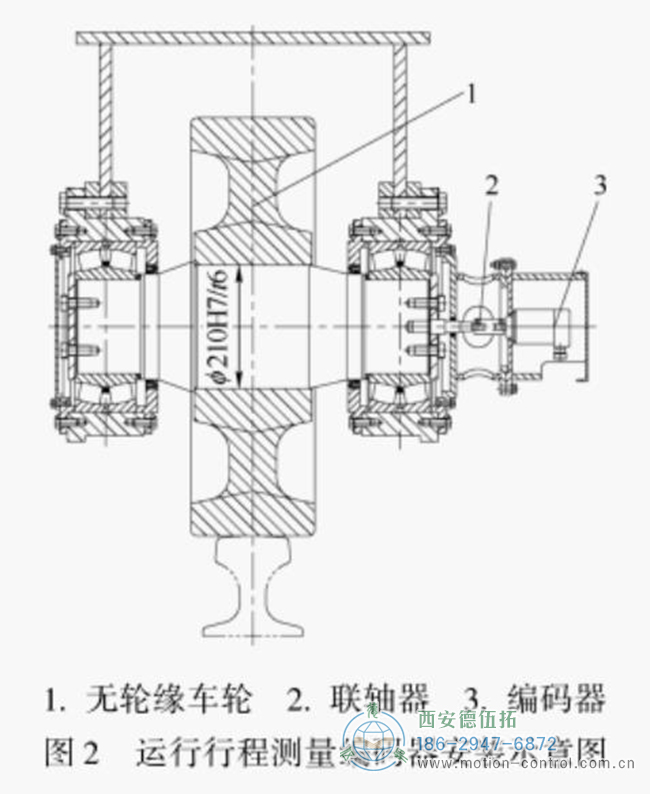 编码器安装在检测轮的同轴轴上