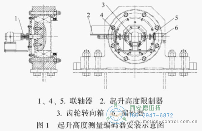 用于测量提升高度的旋转编码器通常安装在提升绞车卷筒的轴端