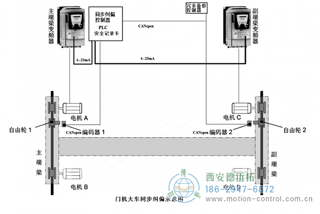 双轨电机同步移动控制示意图：