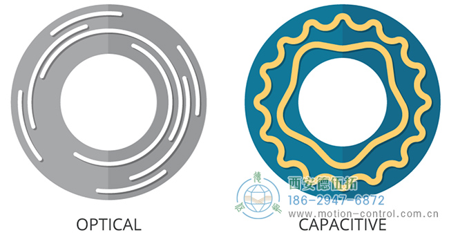 典型光学编码器盘和电容式编码器盘的比较图像