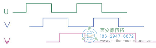 了解增量编码器信号、编码器索引脉冲