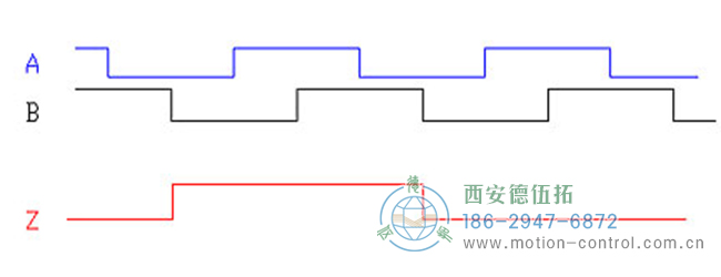 了解增量编码器信号、编码器索引脉冲