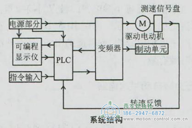 船用电机编码器的应用及控制原理