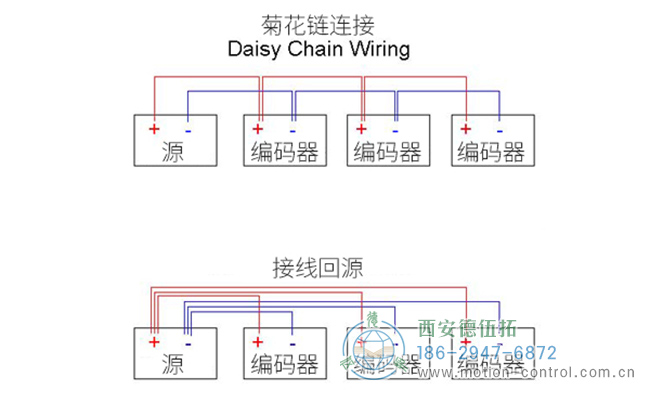 旋转编码器布线图，显示将三个编码器布线到电源的首选方法