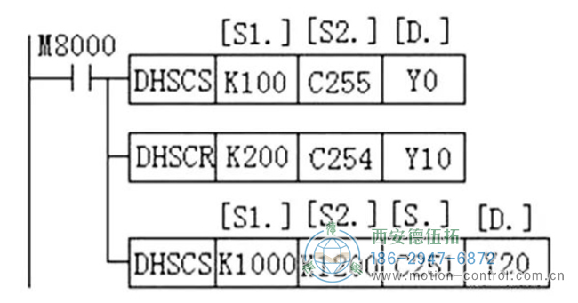 图为PLC接收到的编码器数据反馈图