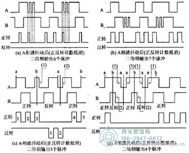 图为消除光电编码器抖动干扰的设计波形图