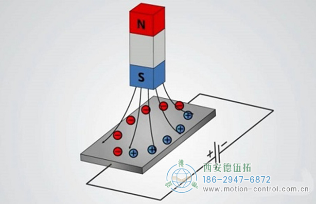 磁场中的电荷流动方向示意图