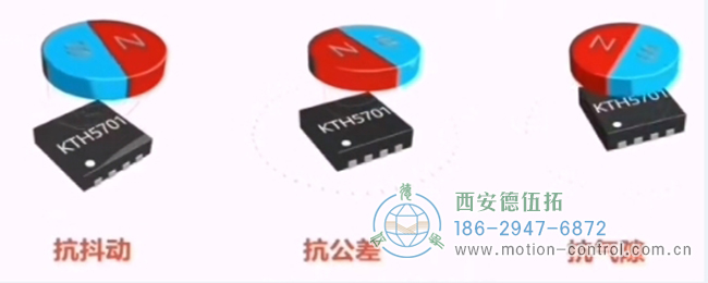 图为磁性编码器的三个优势图解