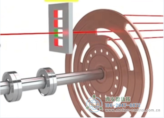 图为光电绝对式编码器的运行原理图解