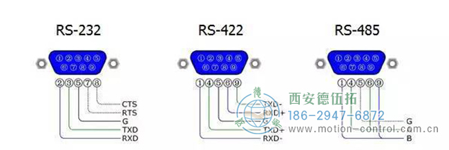 图为编码器的RS-232接口，RS-422接口，RS485接通口的接线区别图解
