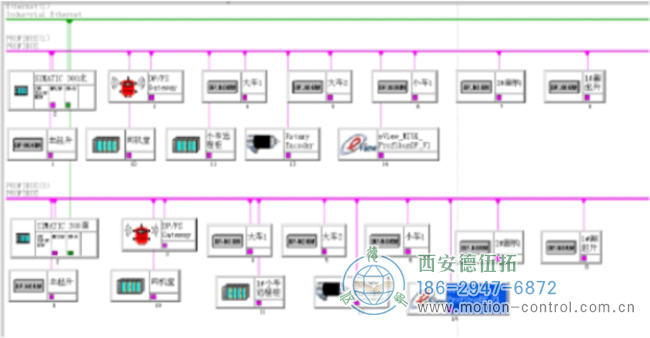 PLC通过编码器反馈的网络拓扑图