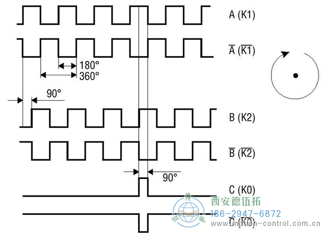 图为差分信号增量编码器输出的波形示意图