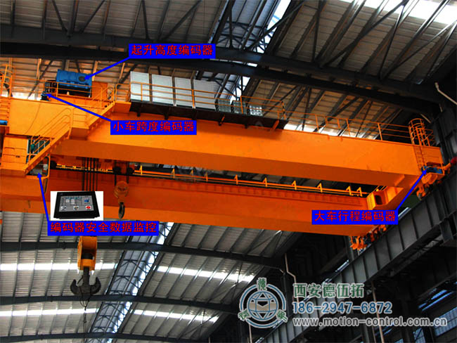 图为起重机控制中各种编码器的位置功能示意图